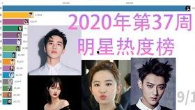 明星热度排行榜,盘点当下最炙手可热的璀璨星辉